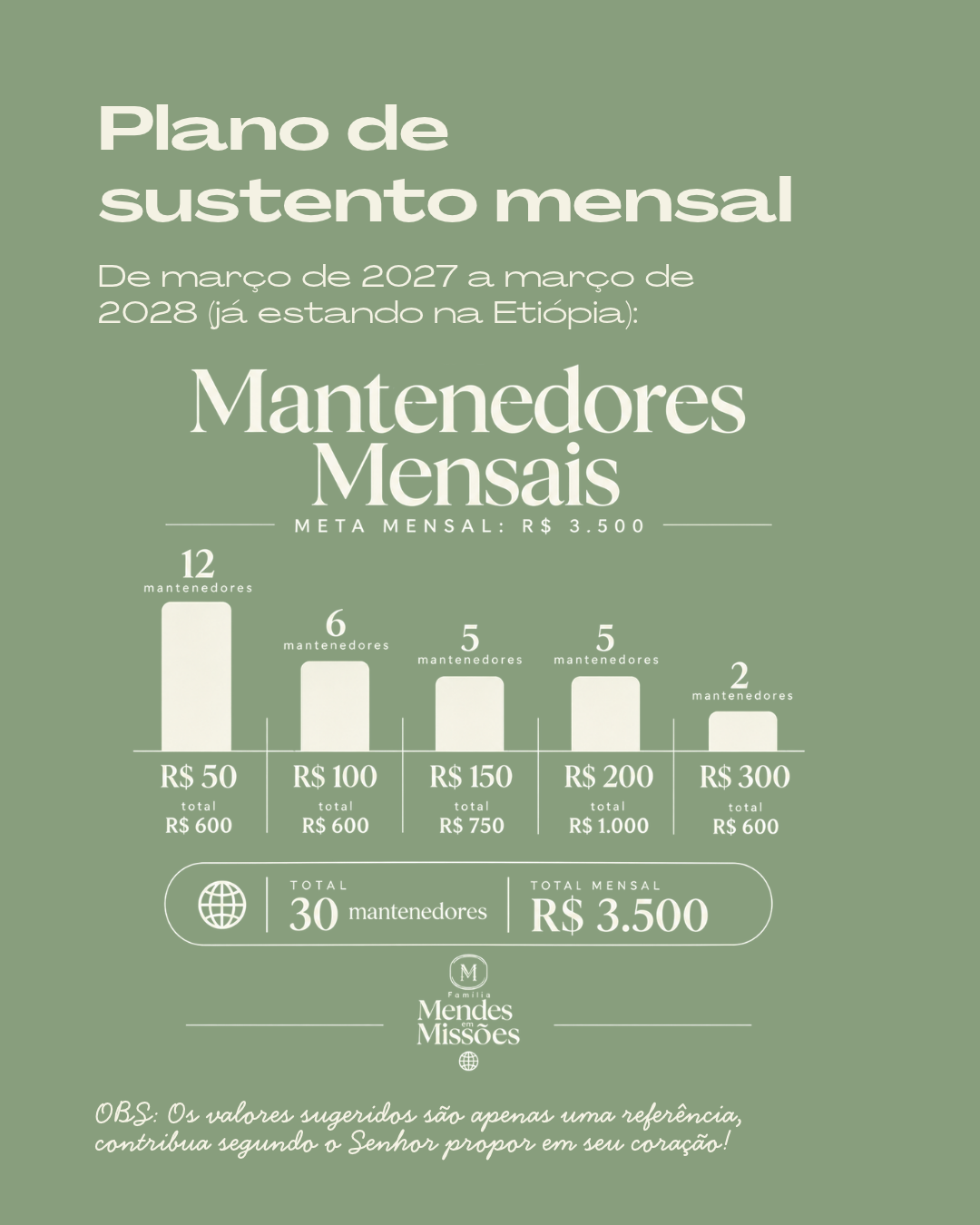 Eu quero ser um Mantenedor!